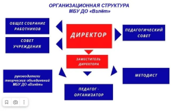 схема